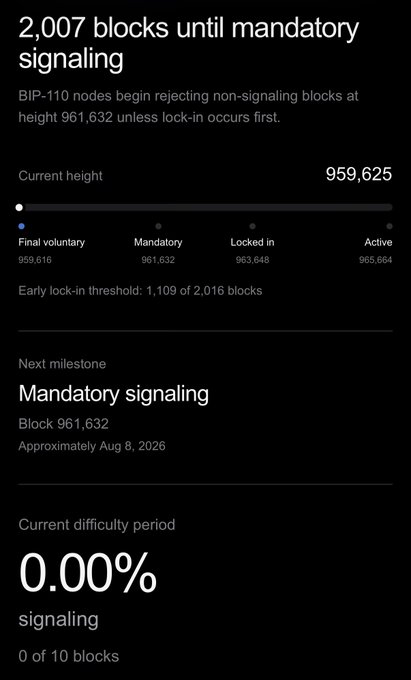 A dashboard displaying 2,007 blocks until mandatory signaling, with current height at 959,625 and mandatory signaling set for block 961,632 on approximately Aug 8, 2026.