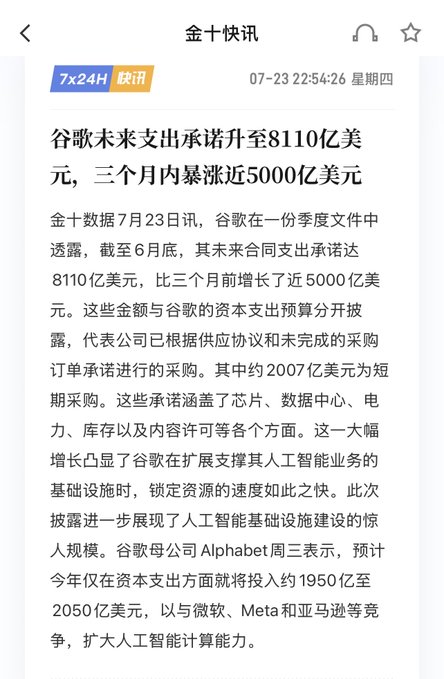 A Chinese news article from 金十快讯 (Jin10) dated 07-23, headlined '谷歌未来支出承诺升至8110亿美元，三个月内暴涨近5000亿美元', reporting that Google's future contract commitments rose to $811 billion, an increase of nearly $500 billion in three months for AI infrastructure.