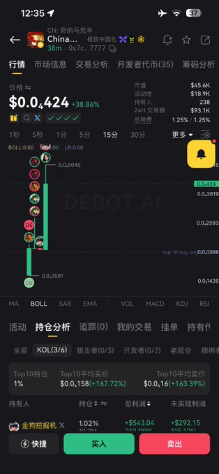 A smartphone screenshot of a Chinese-themed meme token called "China..." (contract 0x7c...7777) priced at $0.424 with a +38.86% gain, showing a candlestick chart and trading interface with "买入" (Buy) and "卖出" (Sell) buttons on the DEBOT.AI trading platform. The post celebrates buying the token, referencing Weibo trending topics and Chinese cultural narratives as bullish catalysts.