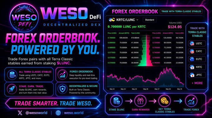 A colorful poster displays information about a trading service called @WESOWorld DeFi DEX. The poster features blue, pink, and purple colors, which are often associated with cryptocurrencies like Bitcoin or Etherium. It showcases the trading orderbook feature of this service that allows users to trade without ever having to leave their browser. The text on the poster explains how using WESO is a "no brainer" for anyone who wants to utilize Terra Luna Classic trading facilities from the comfort of their own home, with the lowest possible fees, and a hassle-free KYC process.