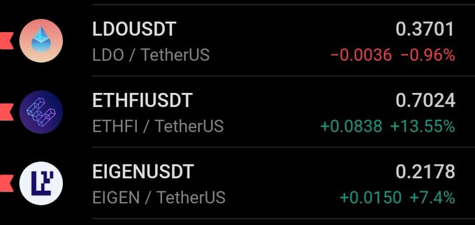 Cryptocurrency trading screen showing LDO/USDT at 0.3701 (-0.96%), ETHFI/USDT at 0.7024 (+13.55%), and EIGEN/USDT at 0.2178 (+7.4%).