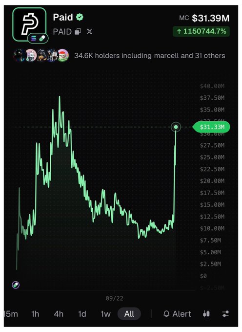 A DexScreener chart of the "PAID" token showing a massive +1,150,744.7% pump to a $31.39M market cap, posted to ask which coin could see similar explosive gains next.