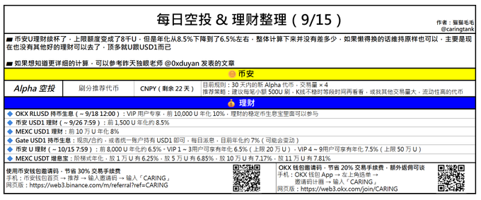 The image displays a "Daily Airdrop & Staking Summary (9/15)" information sheet authored by @caringtank, featuring recommendations for Binance Alpha Airdrops, OKX RLUSD staking events, and options for swapping USDT/USDC/RLUSD with an 8.5% annual yield. The accompanying post aligns with the image's content regarding Binance U Staking changes, noting the upper limit increased to 8,000 U with the annualized rate dropping from 8.5% to approximately 6.5%.