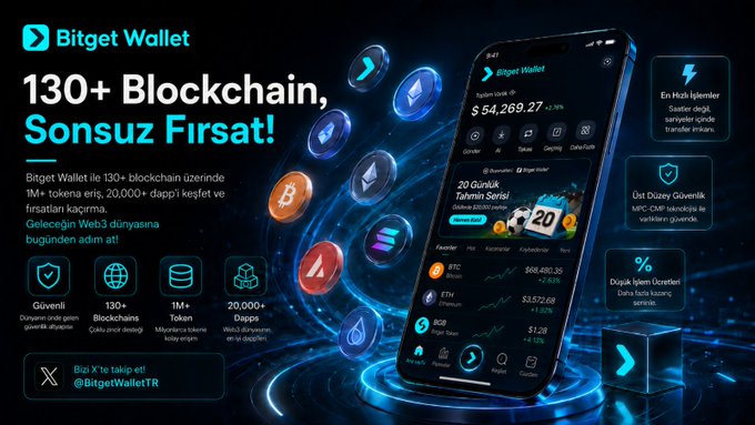 An advertisement for Bitget Wallet promoting '130+ Blockchain, Sonsuz Fırsat!' (Turkish for 'Unlimited Opportunity!'), showing the app interface with portfolio values including Bitcoin, Ethereum, and BGB tokens.