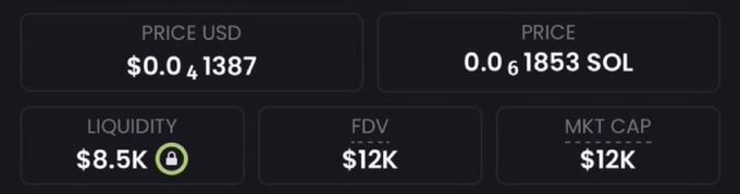 This image shows a cryptocurrency with a price of $0.041387, liquidity of $8.5K, and a market cap of $12K, aligning with the post's description of a low-cap meme coin with potential for massive gains.