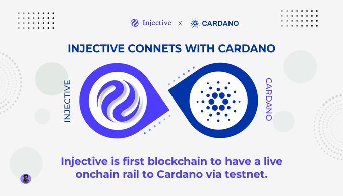 A promotional graphic featuring the Injective and Cardano logos with the headline "INJECTIVE CONNECTS WITH CARDANO," highlighting that Injective is the first blockchain to establish a live onchain rail to Cardano via testnet. The visual emphasizes the partnership that enables $ADA and $INJ interoperability between the two ecosystems as described in the accompanying post.