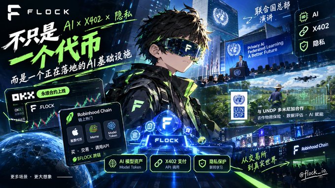 Promotional graphic for FLOCK featuring an anime-style character with VR goggles, highlighting 'AI x X402 x 隐私' and '不是一个代币 而是一个正在落地的AI基础设施', with mentions of OKX, UNDP, and Robinhood Chain integrations.