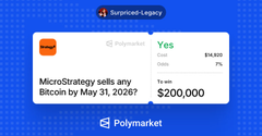 The image shows a screenshot of an advertisement for Bitcoin that was posted by Polymarket. The text at the top of the screen reads "Surprised-Legacy" followed by a logo with an orange "Y", possibly indicating they are selling Bitcoin. Below this, there is a table showing the trading value of Bitcoin on May 31, 2026, which is $200,000. The bottom of the image displays the price gain after executing one trade in that period, which amounts to $150,000.