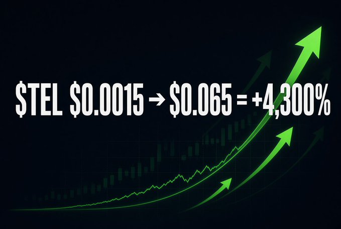 The image displays a bold graphic with the text "$TEL $0.0015 → $0.065 = +4,300%" against a dark background featuring a chart with upward-trending green arrows, visually emphasizing the potential 4,300% upside from the current $0.0015 price to the 2021 ATH of $0.065.