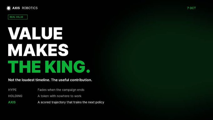 A promotional graphic by Axis Robotics dated 7 OCT features the bold headline "VALUE MAKES THE KING" in white and green text, with a supporting tagline "Not the loudest timeline. The useful contribution." It includes a comparison table distinguishing "HYPE" as fading after campaigns and "HOLDING" as a token with nowhere to work, contrasted with "AXIS" described as "A scored trajectory that trains the next policy."

The image ties to the post's theme by challenging the typical Web3 mindset of chasing hype and loud names, instead redefining true "kingly" worth through substance and utility—the same philosophy Axis Robotics promotes with their value-driven approach over fleeting trends.