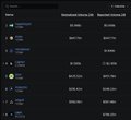 The screenshot displays a leaderboard or ranking table showing various Hyperliquid-related metrics with usernames and numerical values in columns. The accompanying post discusses how PaperTrade has reportedly surpassed Hyperliquid in daily fees by ~2.5x, suggesting this is leading to a "vampire attack" (vamp) on its volume and fees, since PaperTrade trades are executed synthetically without touching the order book, meaning Hyperliquid doesn't earn gas fees from them.