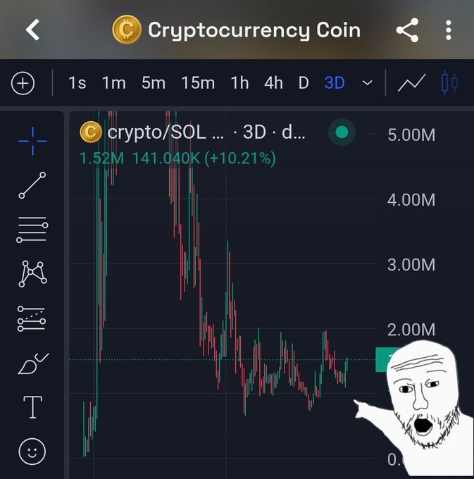 A 3D cryptocurrency candlestick chart shows a significant price drop, with a shocked Wojak meme face overlaid on the bottom right.