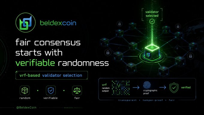 A promotional graphic for 'beldexcoin' advertises 'fair consensus starts with verifiable randomness' using VRF-based validator selection for transparency and security.