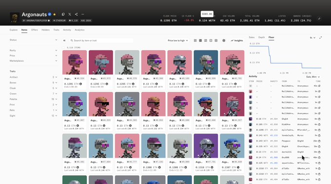 A NFT marketplace page for 'Argonauts' showing a grid of pixel art character listings with prices in ETH and a sales activity feed on the right side.