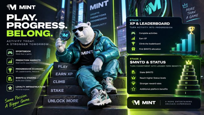A promotional graphic for 'MINT' cryptocurrency featuring a polar bear mascot, with text 'PLAY. PROGRESS. BELONG.' and details about XP leaderboards and $MNTD staking.