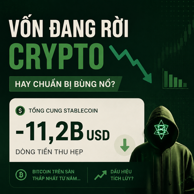 A Vietnamese-language crypto news graphic warning 'VỐN ĐẶNG RỜI CRYPTO - HAY CHUẨN BỊ BÙNG NỔ?' (Capital leaving crypto - preparing to explode?), showing stablecoin supply at -$11.2B USD and referencing Bitcoin trends.