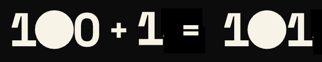 A simple white-on-black graphic that reads '100 + 1 = 101' with the zeros represented as circles and the equals sign as a rectangle.