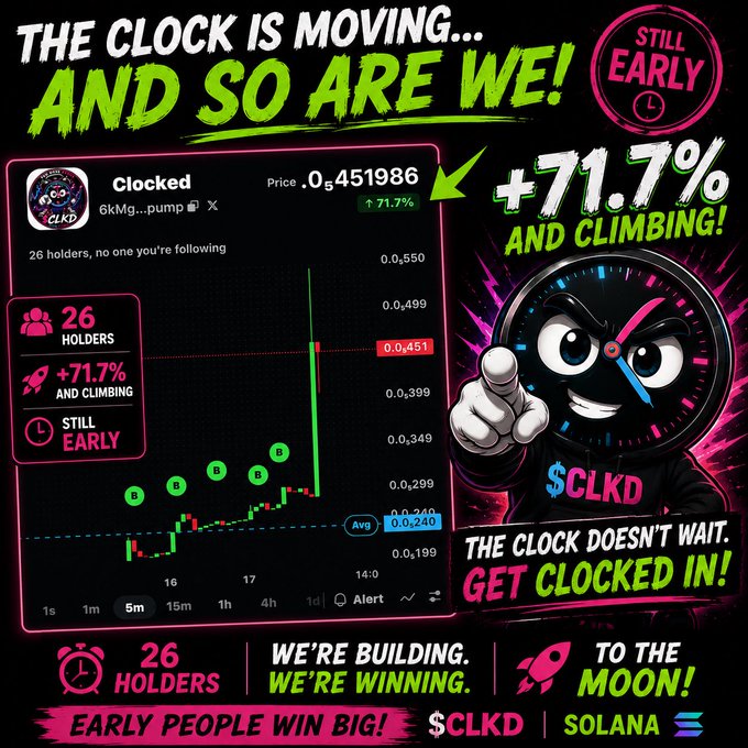 A promotional graphic for a cryptocurrency token "$CLKD" (Clocked) on Solana, featuring a cartoon clock character and showing a price chart with "+71.7% AND CLIMBING!" and "26 HOLDERS."