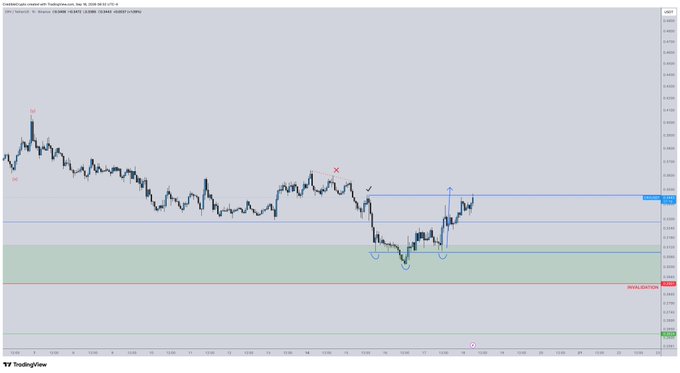 The image shows a TradingView chart of CRV/USD with an annotated technical analysis, including checkmarks, X markers, and arrows highlighting price action patterns that resulted in the marked target zone being reached at approximately $0.500-$0.530, confirming the trade's success.