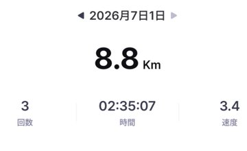 Screenshot of a step-counting app in Japanese showing 8.8 Km walked on 2026年7月1日 (July 1, 2026), with 3 rounds, a time of 02:35:07, and speed of 3.4.