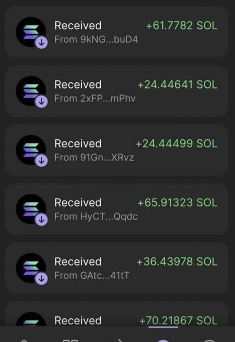 A mobile screenshot shows six Solana (SOL) transactions listed as "Received" from various senders: +61.7782 SOL from 9kNG...buD4, +24.44641 SOL from 2xFP...mPhv, +24.44499 SOL from 91Gn...XRvz, +65.91323 SOL from HyCT...Qqdc, +36.43978 SOL from GAtc...41tT, and +70.21867 SOL from an unidentified address. The image appears to support the accompanying post's promise of free SOL airdrops being delivered to participants' wallets.