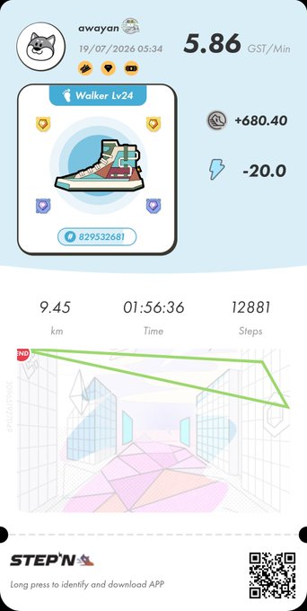Step'N fitness app screenshot showing user 'awayan' with Walker Lv24 sneaker, earning 5.86 GST/Min, having walked 9.45 km in 01:56:36 with 12,881 steps.