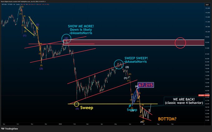 The image shows a chart with various lines, arrows, and numbers representing different aspects of cryptocurrency trading. One line depicts a blue wave, while another represents a red wave. The chart also includes a title that reads "BTC Say something Sirs". This suggests that there is some sort of commentary or analysis being provided by someone named "Sirs" about the cryptocurrency market.