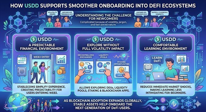 The focus of the image is centered around supporting smoother onboarding into DeFi ecosystems as per a guidepost that provides information on three different strategies. The first strategy involves introducing stablecoins, which helps beginners navigate through the complex world of cryptocurrency with more ease due to their stability compared to other assets. The second strategy focuses on creating an enabling environment for newcomers by providing educational resources and fostering a community of peers who can learn from each other's experiences in the DeFi space. Lastly, the third strategy centers around financial infrastructure, emphasizing the importance of user-friendly solutions that facilitate smoother onboarding into DeFi ecosystems. This guidepost seems to be informative and practical, guiding users through their journey of learning about and adopting DeFi platforms.