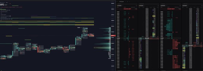 A BTC.USDT order book and liquidation heatmap on Hyblock, showing dense long liquidation clusters stacked around the $100,250–$101,000 range and warning that the market is crowded with late longs waiting to get shaken out.