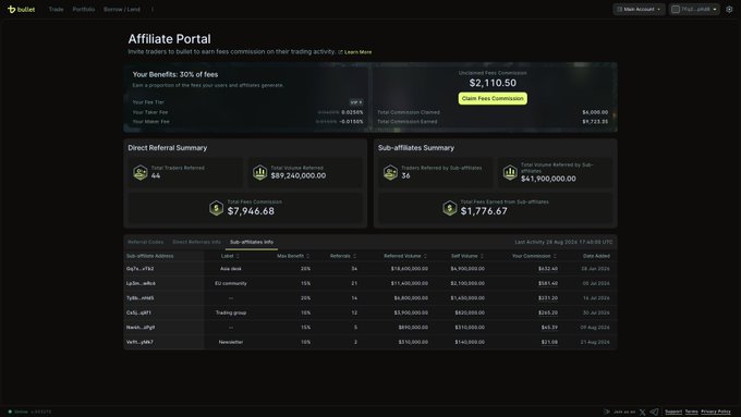 A dashboard screenshot of the Bulliet Affiliate Portal showing trading metrics including 44 direct referrals, $89,240,000 referral balance, and sub-affiliate summaries.