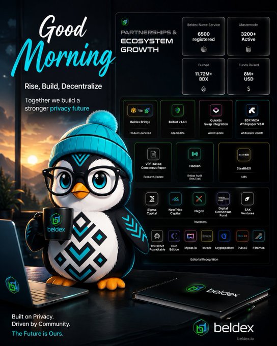 A promotional graphic for beldex featuring a cartoon penguin mascot in a blue beanie holding a beldex mug, alongside statistics including 'BeldEx Name Service 6500 registered', 'Masternode 3200+ Active', 'Burned 11.72M+ BDX', and 'Funds Raised 8M+ USD'. The text reads 'Good Morning Rise, Build, Decentralize Together we build a stronger privacy future' and 'Built on Privacy. Driven by Community. The Future is Ours. beldex.io'.