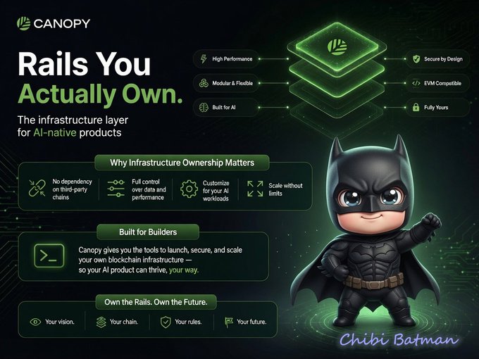 A promotional graphic for 'CANOPY' with the headline 'Rails You Actually Own' advertising infrastructure for AI-native products, featuring a chibi Batman character labeled 'Chibi Batman' and bullet points highlighting features like 'High Performance,' 'Modular & Flexible,' and 'EVM Compatible.'