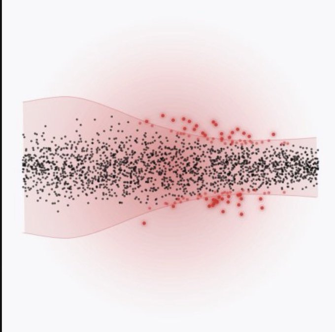 An abstract data visualization showing a funnel-shaped pink overlay with clusters of black and red particles flowing through it, suggesting a particle physics or data distribution simulation.