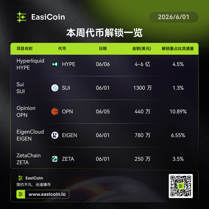 The image features a detailed spreadsheet showing various cryptocurrency data including prices, popularity, market capitalization, and other relevant information. The post emphasizes the importance of keeping up with these developments as they impact financial decisions related to investing or trading digital currency.