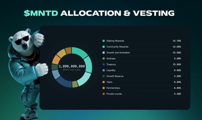A cryptocurrency tokenomics slide titled '$MNTD ALLOCATION & VESTING' showing a total supply of 1,000,000,000 MNTD distributed across categories including Staking Rewards (15.78%), Community Rewards (15.00%), and Treasury (15.00%), alongside a 3D bear mascot.