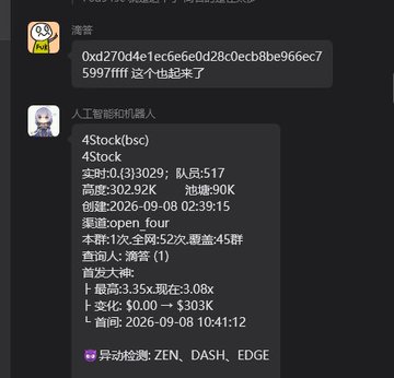 A Chinese Discord-style chat shows a user posting "0xd270d4e1ec6e6e0d28c0ecb8be966ec75997ffff 这个也记起来了" (memorizing a contract address) followed by an AI bot providing token metrics for "4Stock(bsc)" on BSC, including a 90K market cap, $3.08 current price, and mentions of ZEN, DASH, and EDGE. The image illustrates the trading-focused community context of the accompanying post about small crypto investments and modest profit goals.
