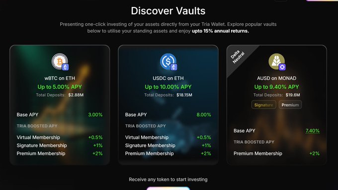 A digital interface titled 'Discover Vaults' displaying three investment options: wBTC on ETH, USDC on ETH, and AUSD on MONAD, offering various APYs and Tria Wallet membership benefits.