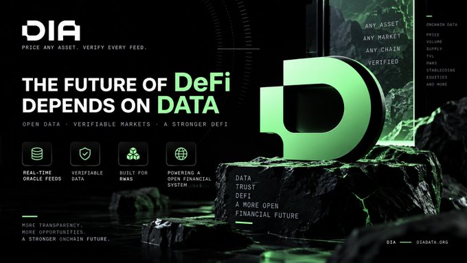 A sleek black and green promotional graphic for DIA (DIAdata.org) featuring a large 3D green "D" logo perched on rocky terrain, with the headline "THE FUTURE OF DeFi DEPENDS ON DATA" alongside icons highlighting real-time oracle feeds, verifiable data, RWAs, and open financial systems. The bold tagline "DATA: TRUST, DeFi, A MORE OPEN FINANCIAL FUTURE" and sidebar listing supported assets like equities, stablecoins, and NFTs reinforce the post's message about verifiable information being essential for DeFi's institutional and real-world asset evolution.