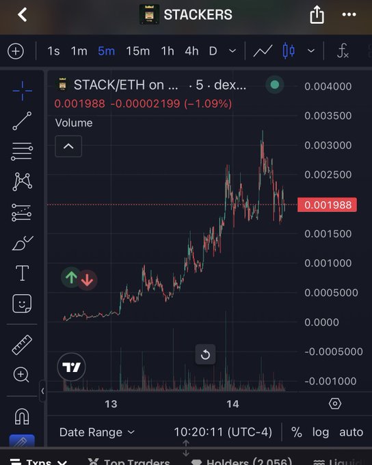 A TradingView chart shows the STACK/ETH pair priced at 0.001988 (down 1.09%), with the price action rising sharply from near zero to a peak around 0.0035 before pulling back. The accompanying post suggests the user fumbled on this crypto NFT token by using an overly tight stop loss and missing a chance to re-enter during the volatile uptrend.
