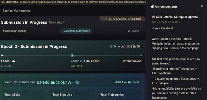 Screenshot of a Kaito Studio campaign page showing 'Submission In Progress' for Epoch 2 with a unique track link (s.kaito.ai/c6oD1WF) and an announcement about an Axis Referral Multiplier Update.