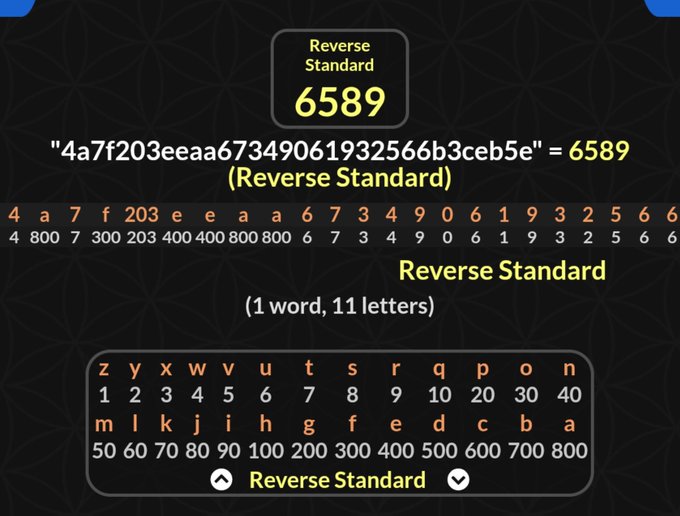 The image shows a "Reverse Standard" cryptographic cipher chart where the hexadecimal hash "4a7f203eeaa67349061932566b3ceb5e" decodes to "6589," with a letter-value mapping key at the bottom. This connects to the post's theme of seizing a final opportunity to invest a paycheck in XRP.