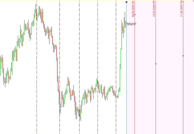 A financial chart showing candlesticks with dates '08.09.2026 SU', '10.02.2026 FR', and '11.05.2026 TH' visible on the right side.