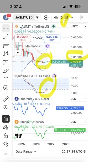 A mobile trading chart application displaying the JASMY/TetherUS (JASMYUSDT) trading pair at a price of 0.00544, showing a +0.74% increase. The screen includes candlestick charts and technical indicators like BB 20 SMA and Stoch RSI, along with price data for Ethereum and Bitcoin below.