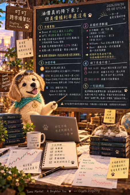 A digital artwork featuring a golden retriever dog pointing at a chalkboard with stock market information including dates '2026/09/30', tickers like 'Brent', 'WTI', 'BTC', 'ETH', and trading data, alongside books labeled 'Macro Stocks Crypto Commodities Global A Better Me'.