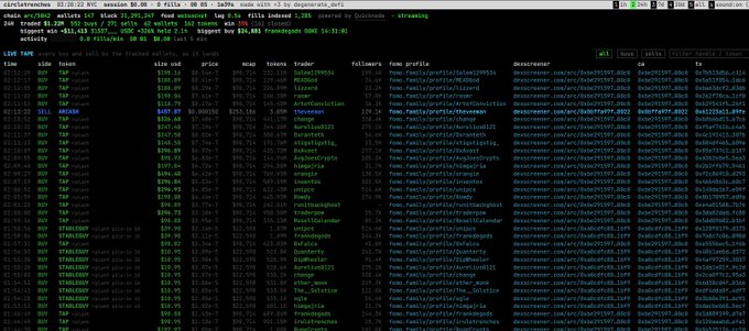 The image shows a terminal output from "circletrenches" displaying the LSTs (latest meme coins) ranked by mint time, with columns showing time, side (buy/sell), token amount, price, market cap, makers, trades, followers, and links to DEXscreeners and Raydium for each token. The screenshot serves as visual evidence of the fomo tracking tool mentioned in the caption, showing various freshly minted tokens like BHP, WIF, BAGS, and others with their rapid trading activity on Solana, reinforcing the caption's warning to research before aping into new tokens.