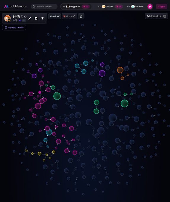 A BubbleMaps interface (app.bubblemaps.io) displaying a colorful bubble graph visualization of wallet clusters for token "牛牛马" ($牛马), showing interconnected nodes in pink, green, teal, purple, and orange against a dark background. The chart, marked "2h ago," illustrates the kind of cluster analysis the post recommends for evaluating FOMO coins, with top tokens like Nuggcat ($NUGG, #1), Titcoin (#3), and SIGNAL (#4) visible in the leaderboard.
