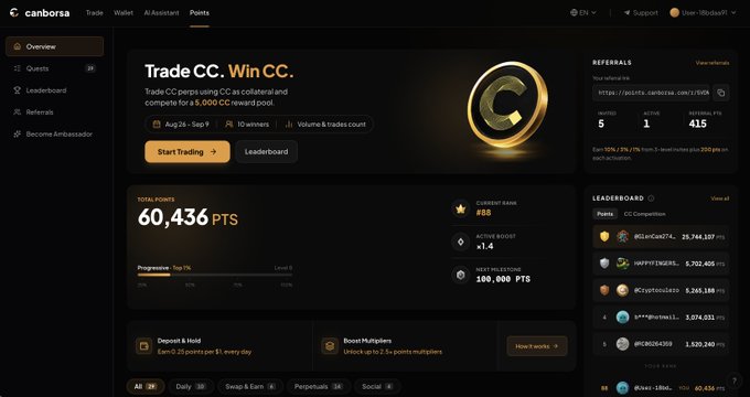 A screenshot of the Canborsa website showing a 'Points' dashboard with 60,436 PTS, a trading competition called 'Trade CC. Win CC.', and a leaderboard featuring top users.