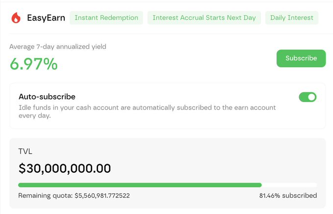 The image shows Infini's "EasyEarn" product page displaying a 6.97% average 7-day annualized yield, with a total value locked (TVL) of $30,000,000 and 81.46% already subscribed. The page highlights features like instant redemption, next-day interest accrual, and daily interest payments, illustrating the platform's August expansion ("8月扩容") with a substantial $30M cap that is nearly fully subscribed.