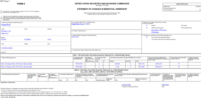 This SEC Form 4 documents a beneficial ownership change for Ryan Cohen, CEO and President of GameStop (GME), showing the purchase of 450,000 Class A Common Stock shares at $23.4773 per share on September 28, 2026, for a total of $10,561,000, matching the reported insider buy.

The key filing details include:
- **Filer:** Ryan Cohen, CEO and President of GameStop Corp.
- **Transaction:** 450,000 shares purchased at $23.4773/share, totaling $10,561,000
- **Date of transaction:** 09/28/2026
- **Shares owned after transaction:** 45,960,522
- **Signature date:** 09/28/2026

This filing supports the post's claim of Ryan Cohen's additional $10.56M GME purchase, confirming the insider buying activity through official SEC documentation.