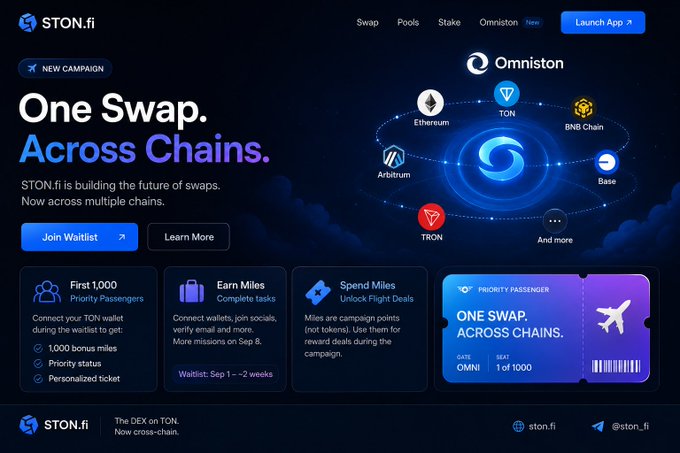 Website screenshot for STON.fi with the headline 'One Swap. Across Chains.' featuring an Omniston diagram connecting Ethereum, TON, BNB Chain, Arbitrum, Base, and TRON.